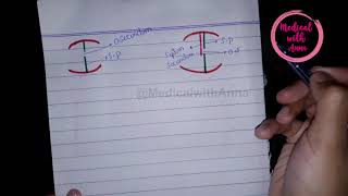 DEVELOPMENT OF THE INTERATRIAL SEPTUMHUMAN EMBRYOLOGY CVS Part 2 [upl. by Valdas]