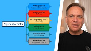 Psychopharmaka im Überblick [upl. by Thatch]