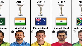 ICC Under 19 Cricket World Cup Winning Captains List  ICC Cricket World Cup  Cricket ICC Trophy [upl. by Ratcliffe]