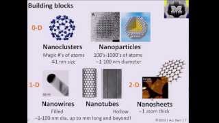 Nanomanufacturing 14  Nanoparticle synthesis in solution [upl. by Sheldon]