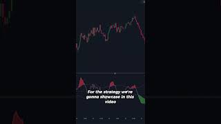 The Tradingview Indicator That Is 10X Better Than The RSI [upl. by Bobseine]