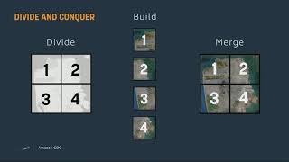 Lumberyard Cloud Gems CLOUDASSISTED PRODUCTION  FROM DAYS TO MINUTES TERRAIN GENERATION USE CASE [upl. by Mich]