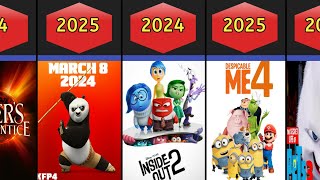 Upcoming Animated Movies 20242025 [upl. by Getter83]