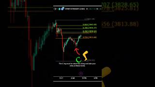 Gartley Harmonic  Crypto Trading  How to Trade Gartley Harmonic Pattern trading crypto forex [upl. by Hanley]