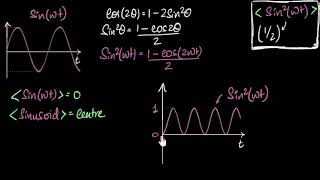 Sine wave RMS value  derivation without calculus  Alternating current  Physics  Khan Academy [upl. by Keemahs]