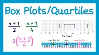 Box Plots and Quartiles  GCSE Higher Maths [upl. by Dedie]