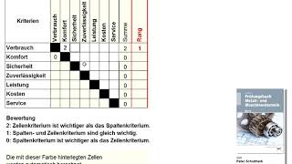 Paar Vergleich MatrixDiagramm [upl. by Anhavas]