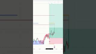 How To Trade High Impact News trading forex forexdaytrader newstrading tradingforex [upl. by Akemahc]