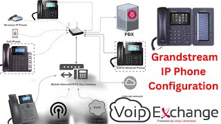 Grandstream IP Phone Configuration Model 1610 1615 setp by step বাংলা bangla [upl. by Ellenet486]