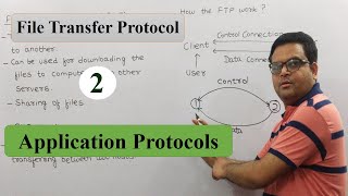 File Transfer Protocol FTP in Computer Networks Hindi  Application Layer Protocols [upl. by Chase]