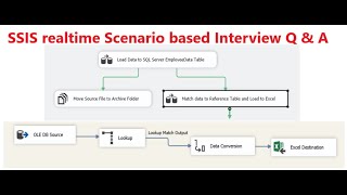 SSIS Project  ssis real time interview questions  ssis interview questions and answers [upl. by Lana22]