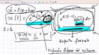 Fondamenti di Automatica  Lezione 09 [upl. by Enerak586]