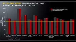 AMD FX Vishera 8350Piledriver Full Review Test [upl. by Kingsbury]