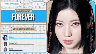 BABYMONSTER FOREVER Line Distribution [upl. by Rieth]