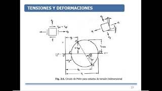 Repaso 2 Conformado de Metales  UNS [upl. by Lundberg758]