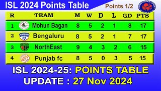 ISL 2024 Points Table today 27112024  2024–25 Hero Indian Super League Points Table [upl. by Prochora]