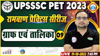 UPSSSC PET Exam 2023  UPSSSC PET Graph amp Table Practice Set 09 ग्राफ एवं तालिका PYQs By Ankit Sir [upl. by Yerak955]