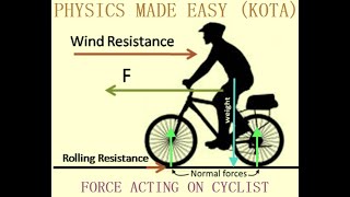 PHYSICS GOOD QUALITY NOTES MOTION OF VEHICLE ON BANKED ROAD FORCE ACTING ON THE CYCLIST  3 [upl. by Akerahs911]