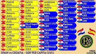 SPAIN vs CROATIA  GDP PER CAPITA US [upl. by Vigen]