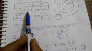 Trick for Slaters Rule calculation of screening constant and effective nuclear charge [upl. by Hizar]