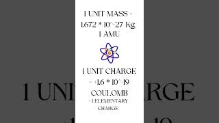 What is proton  Define Proton  Proton Properties  Proton [upl. by Alfonso918]