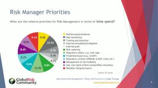 Mastering Operational Risk  Theory and Practice in a Single Package [upl. by Tait808]