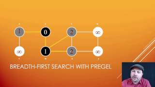 49 GraphX Pregel and breadth first search with Pregel [upl. by Esilehs]