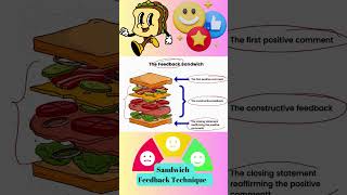 Sandwich feedback technique medicaleducation education learning fillers teaching teacher 1 [upl. by Srini885]