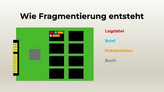 Was ist Fragmentierung [upl. by Barty]