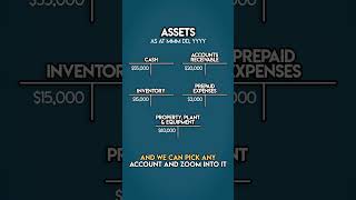 What is a GENERAL LEDGER [upl. by Manno]