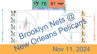 NBA 202425 Brooklyn Nets vs New Orleans Pelicans  Nov 11 2024 [upl. by Enrika775]