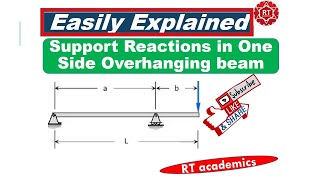 SupportReaction in one side overhanging Beam with PointConcentrated Load [upl. by Annecorinne656]