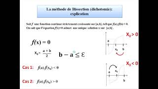 Méthode de Bissection dichotomie principe explication et exemple [upl. by Still282]