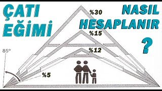 Çatı eğim hesabı nasıl yapılır Derece Hesaplama [upl. by Initof]