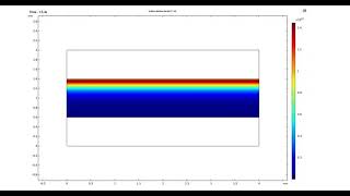 COMSOL dielectric barrier discharge DBD simulation [upl. by Innek]