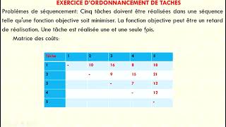 Méthodes dOptimisation Méthod Recherche Tabou Exercice Corrigé Ordonnancement de Tâches Partie 12 [upl. by Drofkcor]