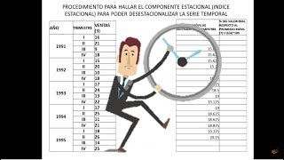 SERIE DE TIEMPOEXPLICACIÓN Y EJEMPLO CONTIENE LA MAYORIA DE LOS COMPONENTES ANALISIS DE TENDENCIA [upl. by Blanchette]