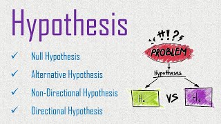 Hypothesis  Null Alternative Non Directional and Directional Hypothesis in Statistics [upl. by Annaihr]