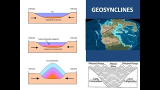 GEOSYNCLINES [upl. by Fidele834]