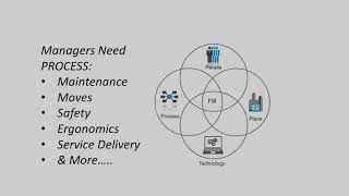 Introduction to Facility Management [upl. by Haughay425]