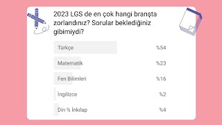 2023 LGS nasıl geçti Liselerin taban puanları yükselir mi  Yüzdelik dilimler ne olur [upl. by Vocaay609]