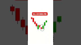 ZERODHA Desktop SiteHow To Identify Candlestick Patterns Over Chart  nifty nse [upl. by Westlund]