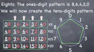 Multiplication Learning Times Tables for 8s and 2s [upl. by Kenji]