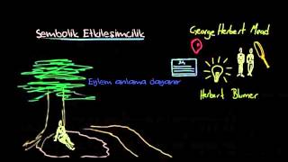 Sembolik Etkileşimcilik Sosyoloji  Toplum ve Kültür [upl. by Amiaj21]