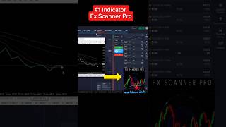 Trend Scanner  Pocket Option FX Scanner Pro [upl. by Ainet]