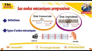 Les ondes mécaniques progressives définitions et types dondes [upl. by Atinav]