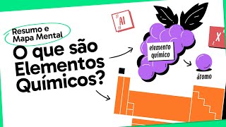 ELEMENTOS QUÍMICOS  QUÍMICA  Mapa Mental  Quer Que Desenhe [upl. by Varuag]