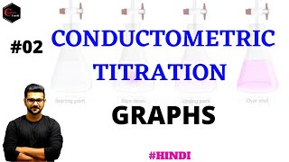 CONDUCTOMETRIC TITRATION  VOLUMETRIC ANALYSIS  ANALYTICAL CHEMISTRY  ELECTROANALYTICAL METHODS [upl. by Atterehs]