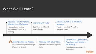 Mastering Informatica PowerCenter 9  The Course Overview  packtpubcom [upl. by Coco]