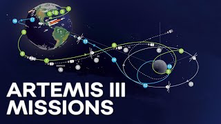 Artemis Program quotWe Are Going Forward To The Moon To Stayquot [upl. by Kalila]